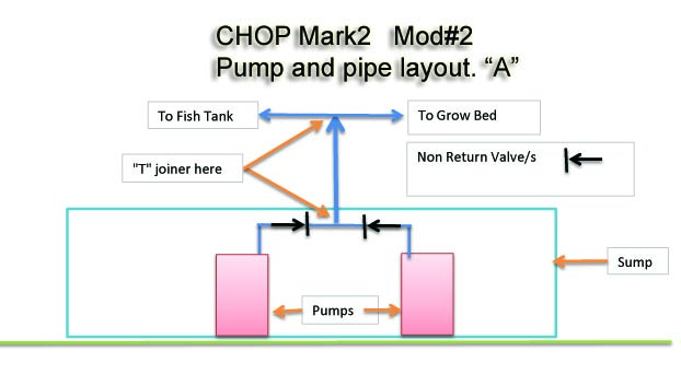 Two pump layout. Only one pump needs to be operated at a time.